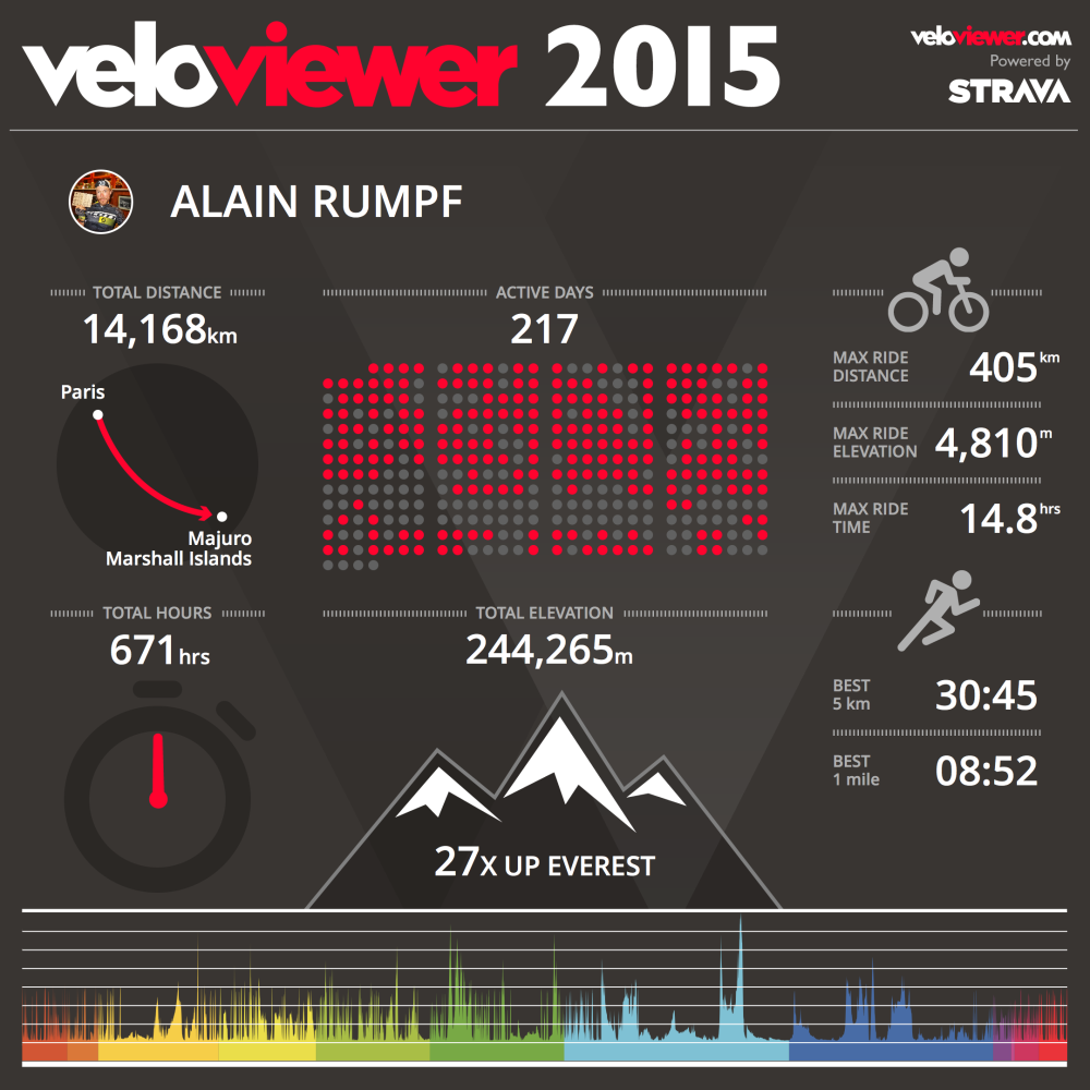 2015 on Veloviewer